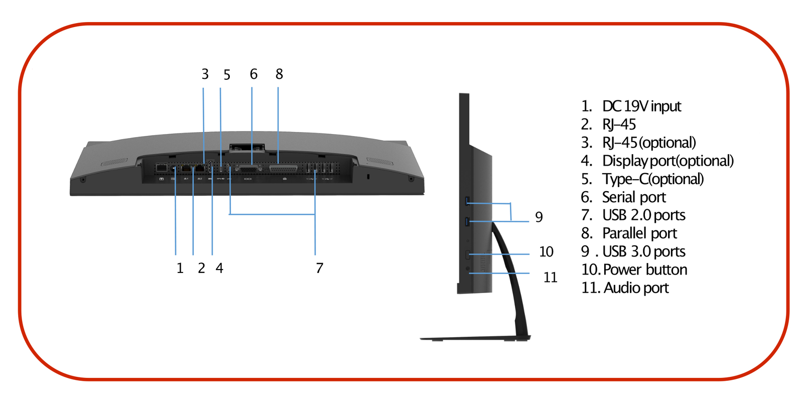 Thin client AIO series connectivity components listed