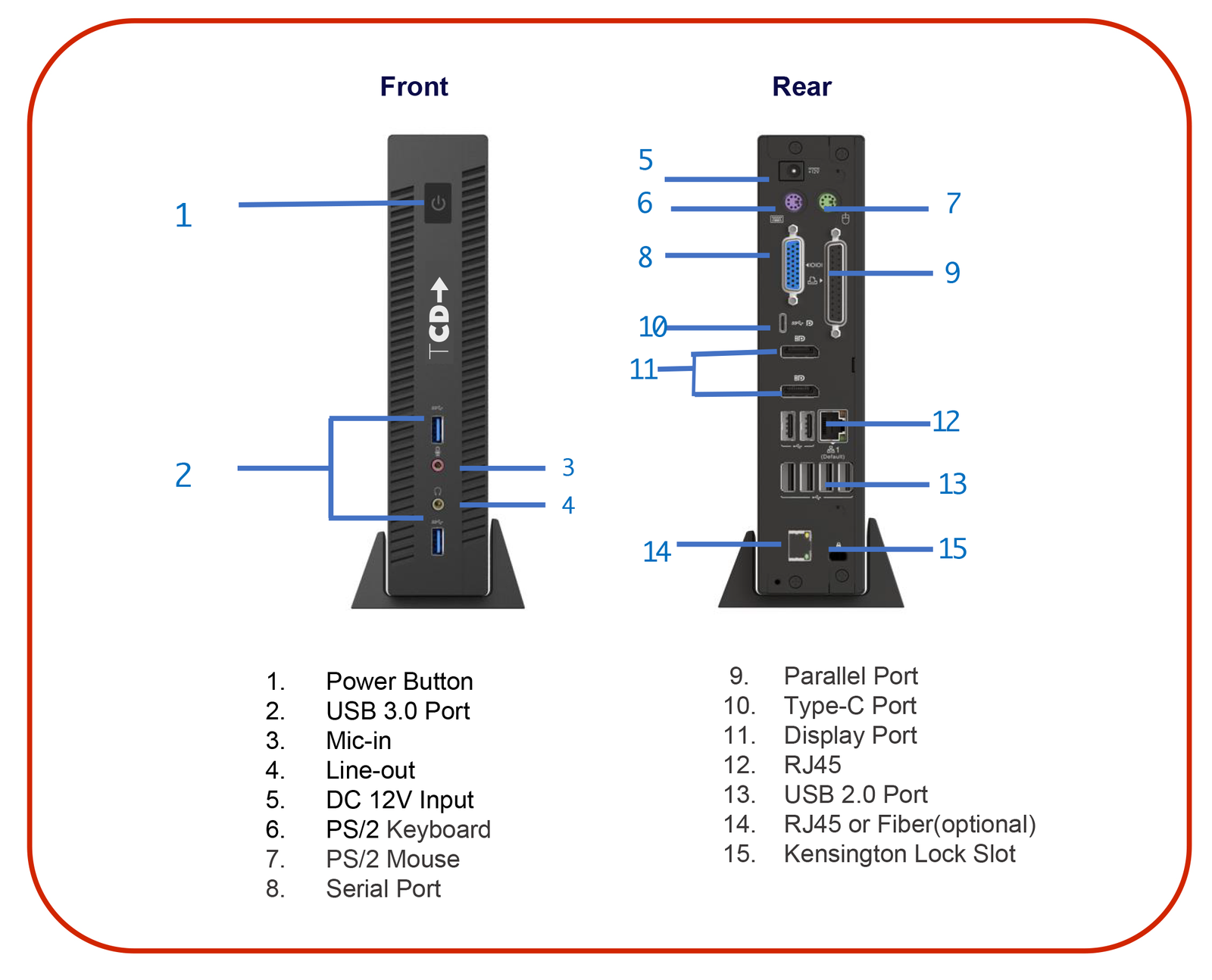 tcd AIO series connectivity components