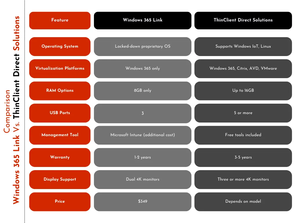 windows 365 link vs thinclient direct