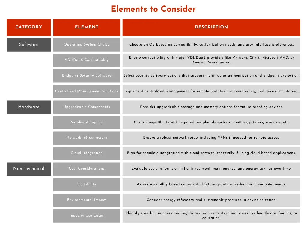 Summary Table of Thin Client Elements to Consider